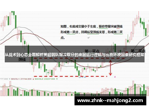从战术到心态全面解析英超弱队爆冷取分的底层运行逻辑与比赛环境因素研究框架 从战术到心态全面解析英超弱队爆冷取分的底层运行逻辑与比赛环境因素研究框架