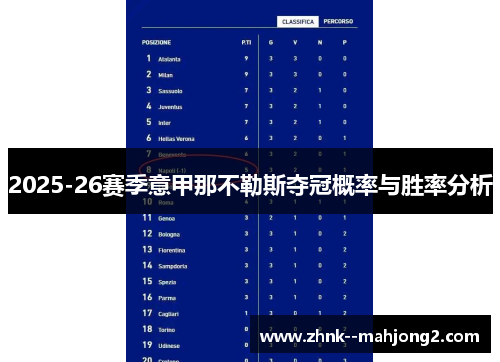 2025-26赛季意甲那不勒斯夺冠概率与胜率分析 2025-26赛季意甲那不勒斯夺冠概率与胜率分析